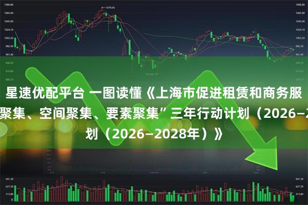 星速优配平台 一图读懂《上海市促进租赁和商务服务业“产业聚集、空间聚集、要素聚集”三年行动计划（2026—2028年）》
